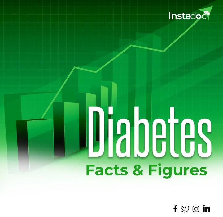 DIABETES FACTS AND FIGURES
