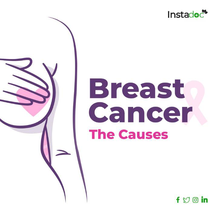 BREAST CANCER -Causes