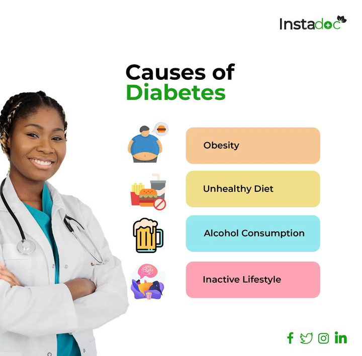 CAUSES OF DIABETES